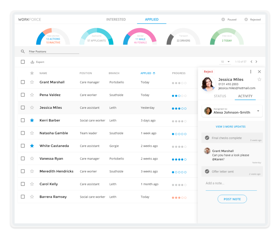 Workforce dashboard interface