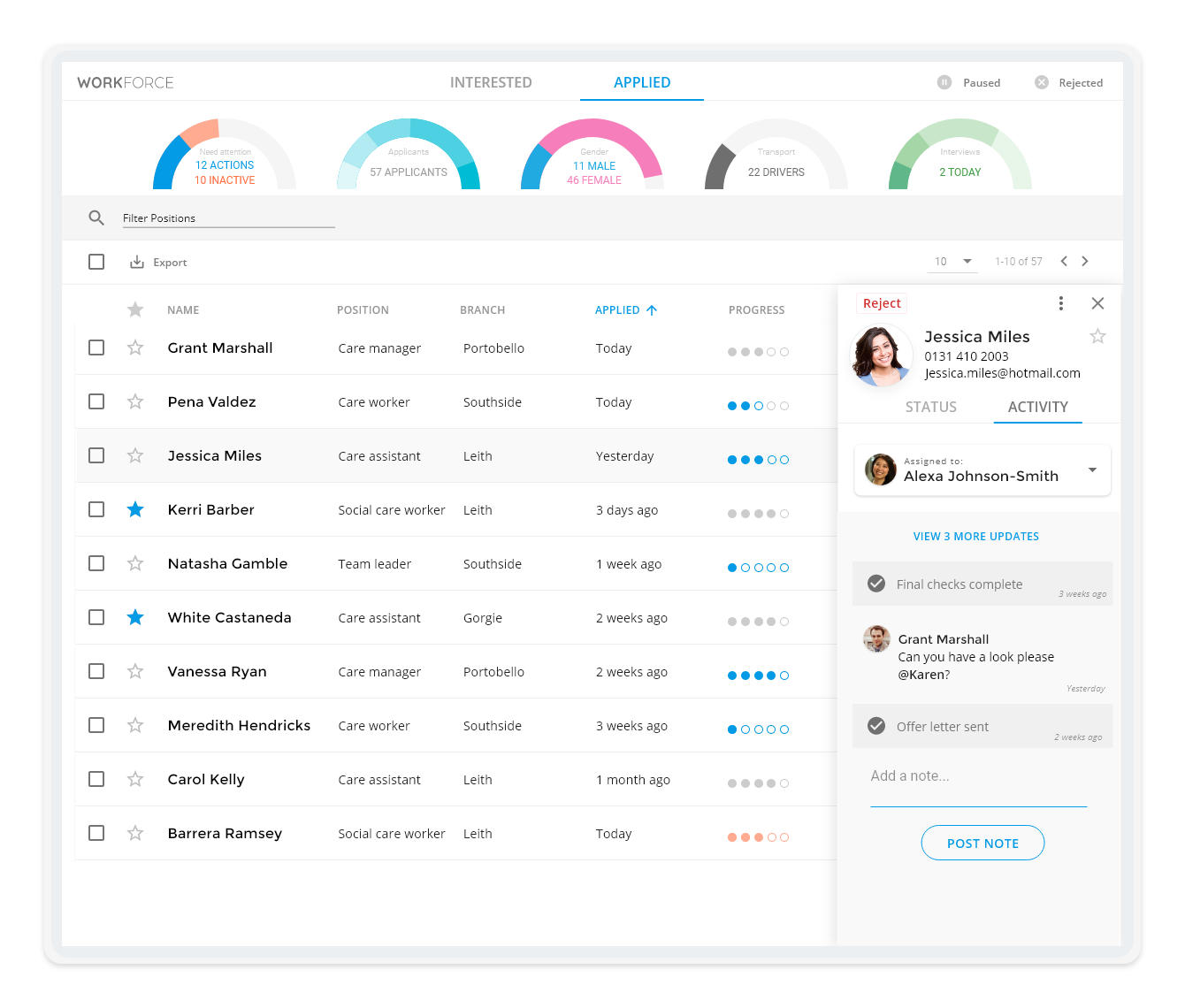 Workforce dashboard